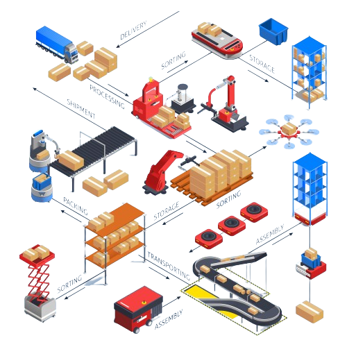 Logistics process illustration